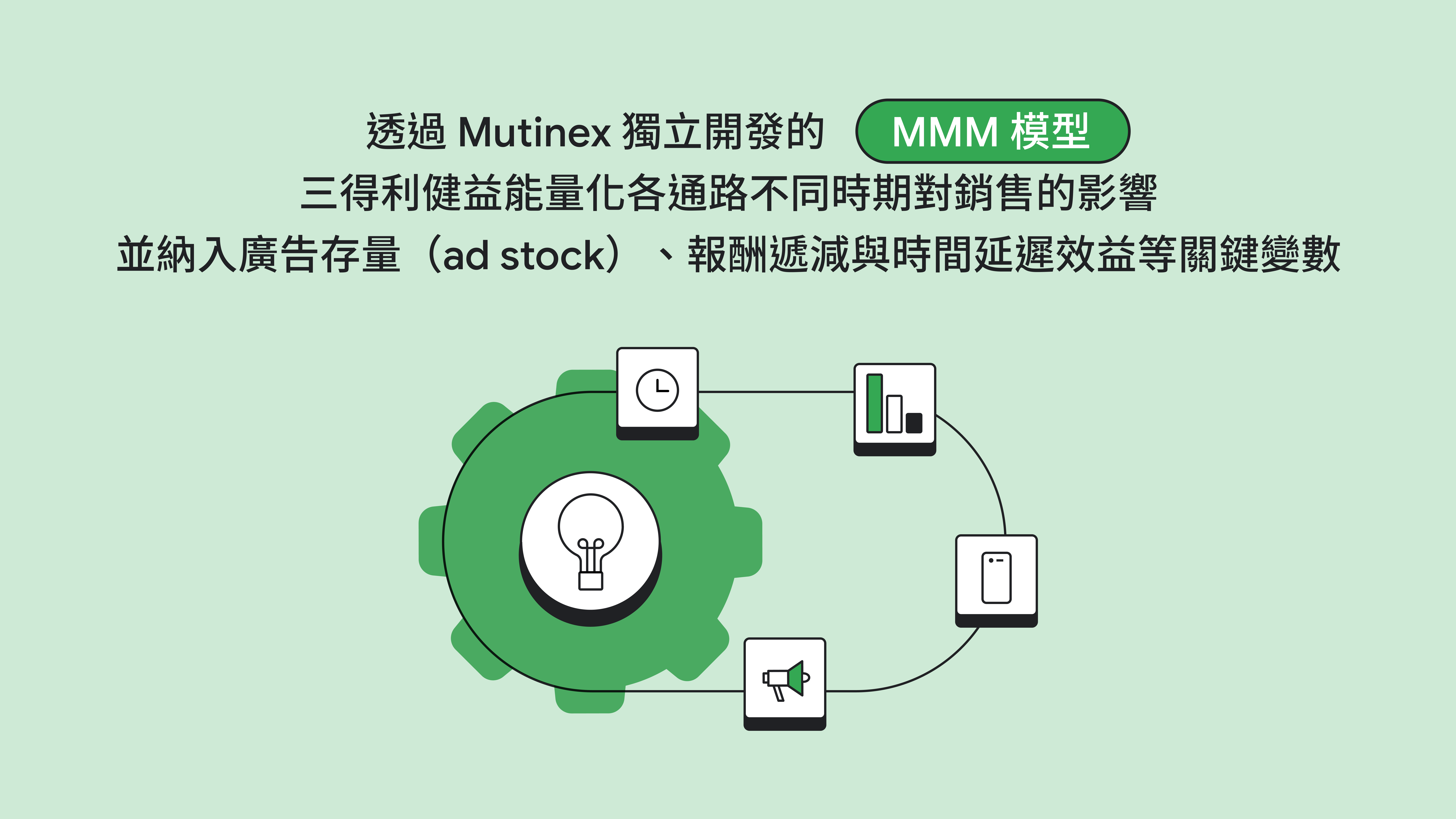 MMM model -1