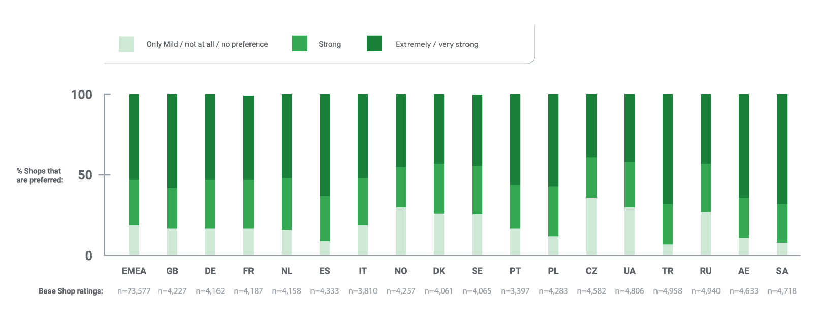 Market comparison-EN-v2