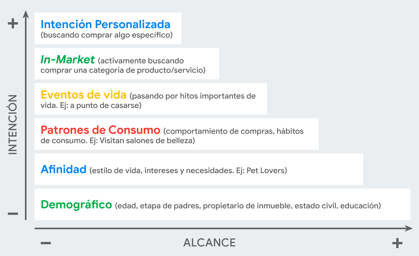 Pacífico Seguros