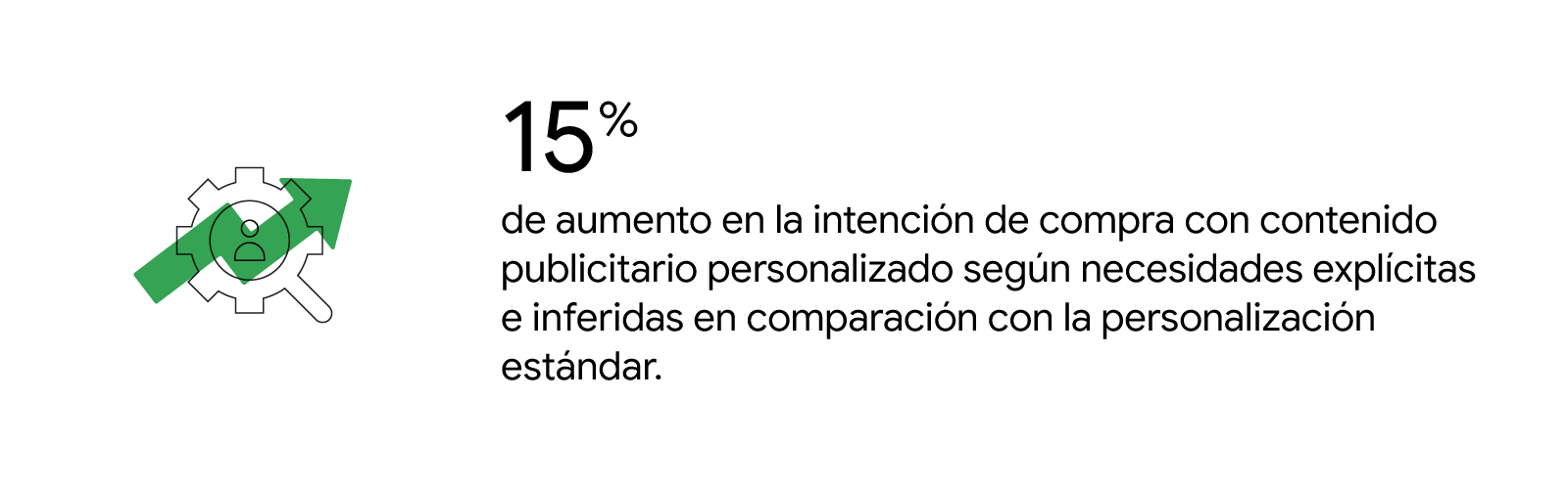 Fuente: Google/SKIM, Estados Unidos, estudio Rethinking Readiness, población mayor de 18 años, n=4461, del 20 de marzo al 3 de abril del 2020