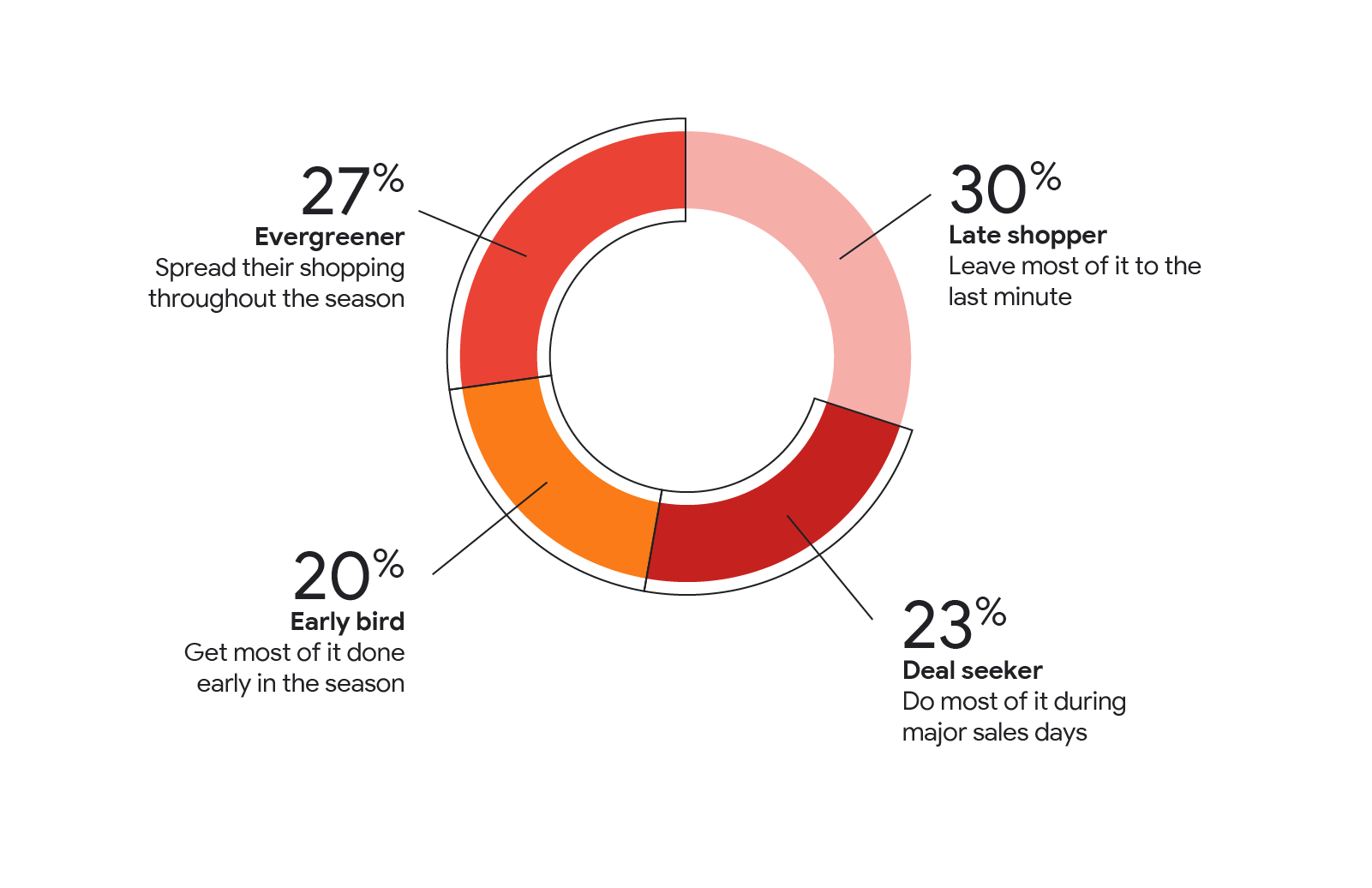 Holiday shopping will be different this year — here’s how retailers can adapt_NORW