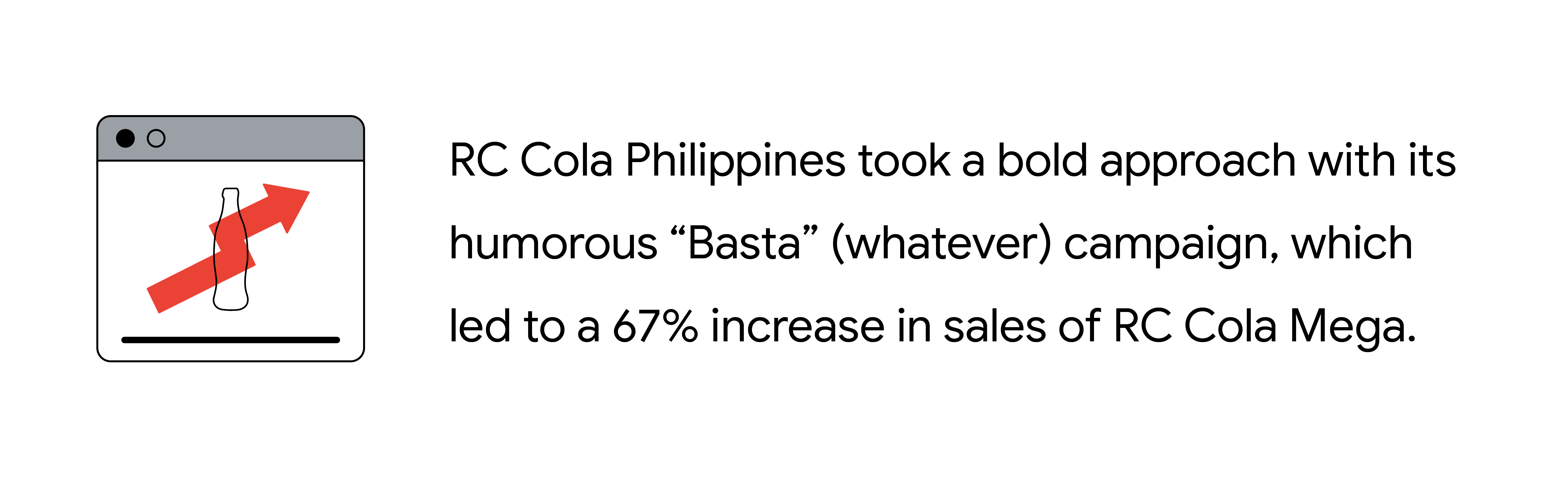 RC Cola Philippines took a bold approach with its humorous “Basta” (whatever) campaign, which led to a 67% increase in sales of RC Cola Mega