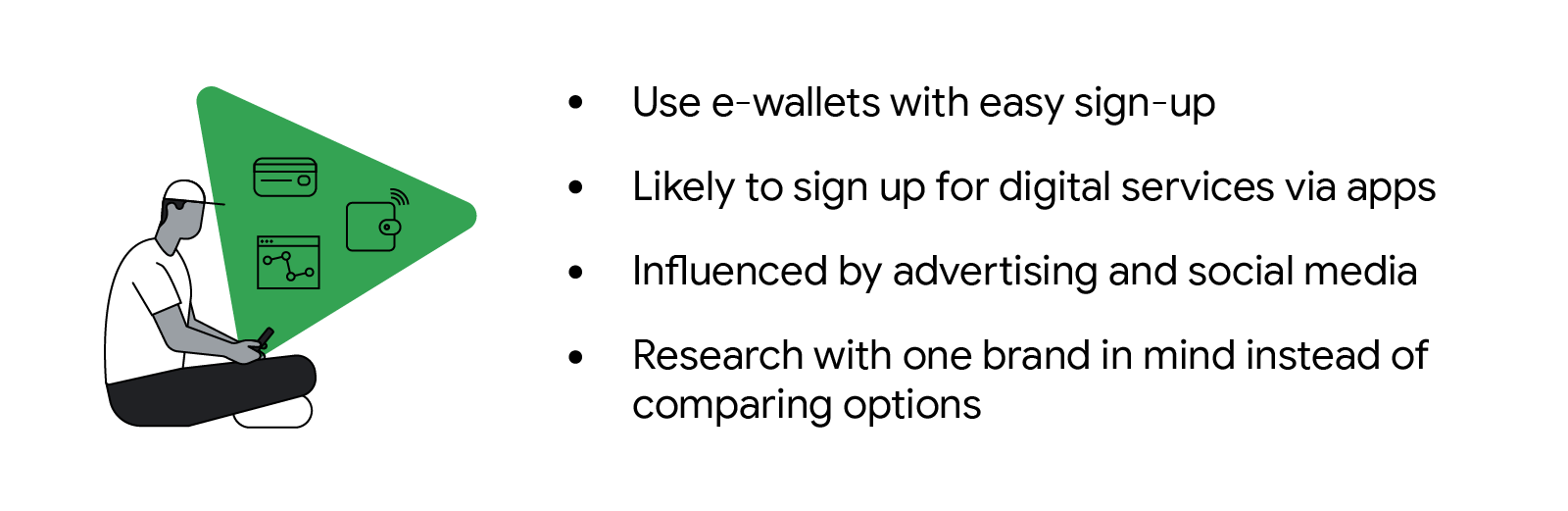 Financial consumer behavior of Filipinos in the unbanked segment: Use e-wallets with easy sign-up, likely to sign up for digital services via apps, influenced by ads and social media, and research with one brand in mind instead of comparing options