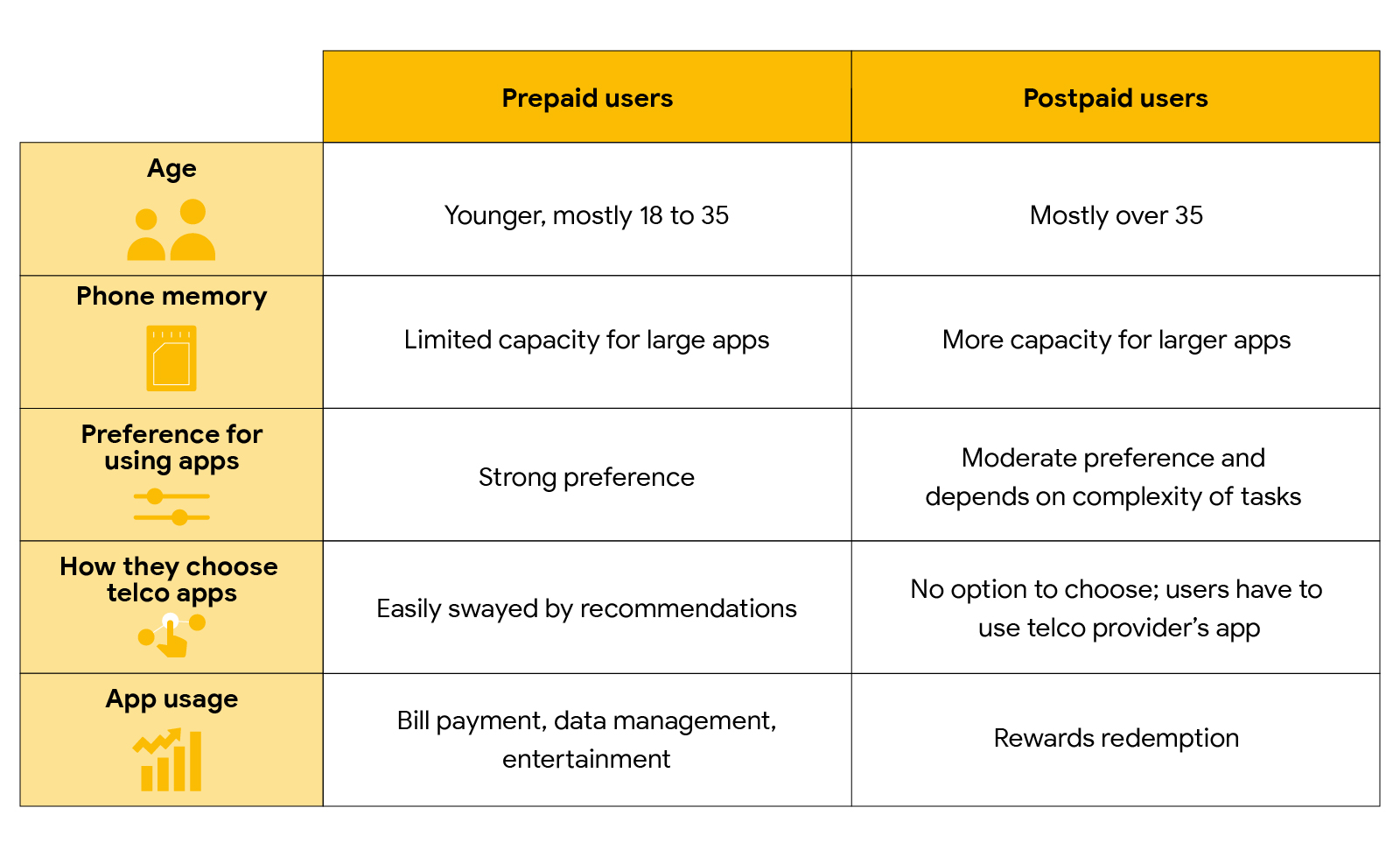 Whats The Difference Between Prepaid And Postpaid vrogue.co