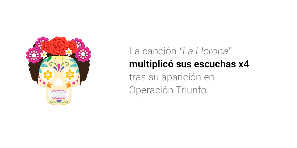operación triunfo card