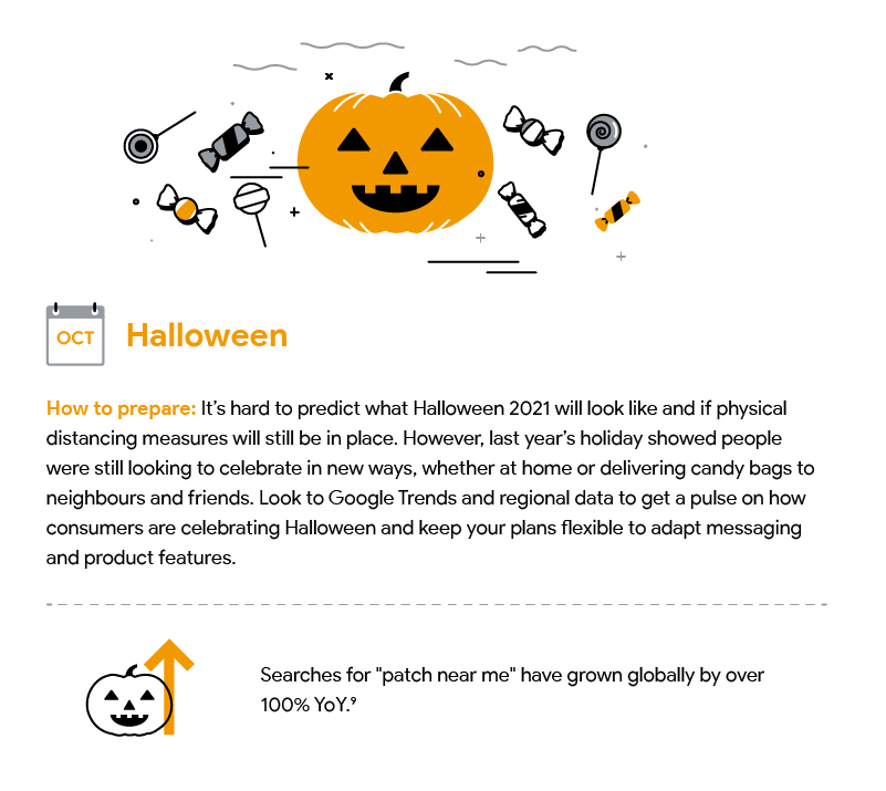 A hand drawn illustration with text describing how to prepare for Halloween and an accompanying statistic. Download accessible PDF at bottom of page.