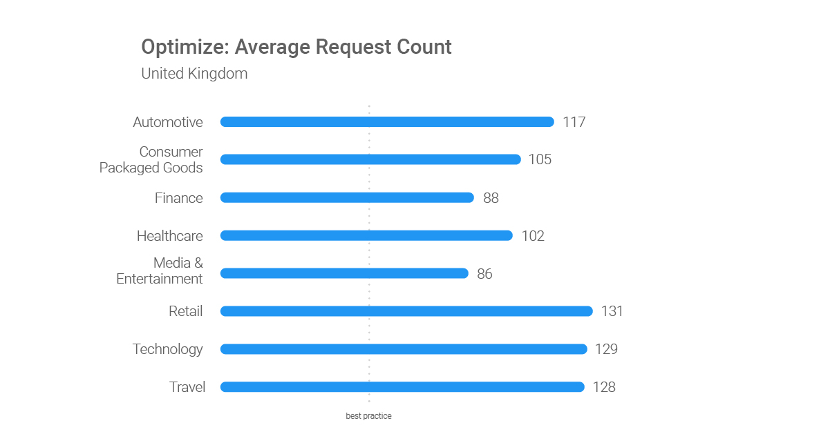 1200 Optimize UK