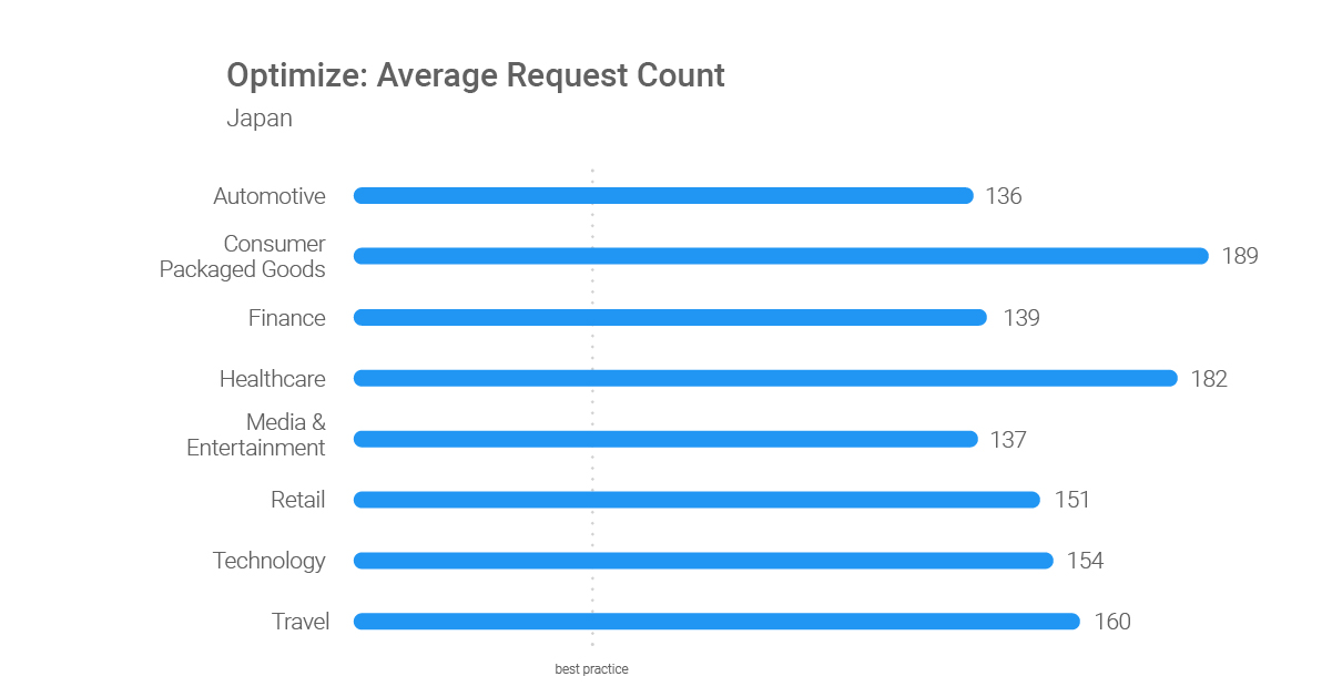 1200 Optimize Japan