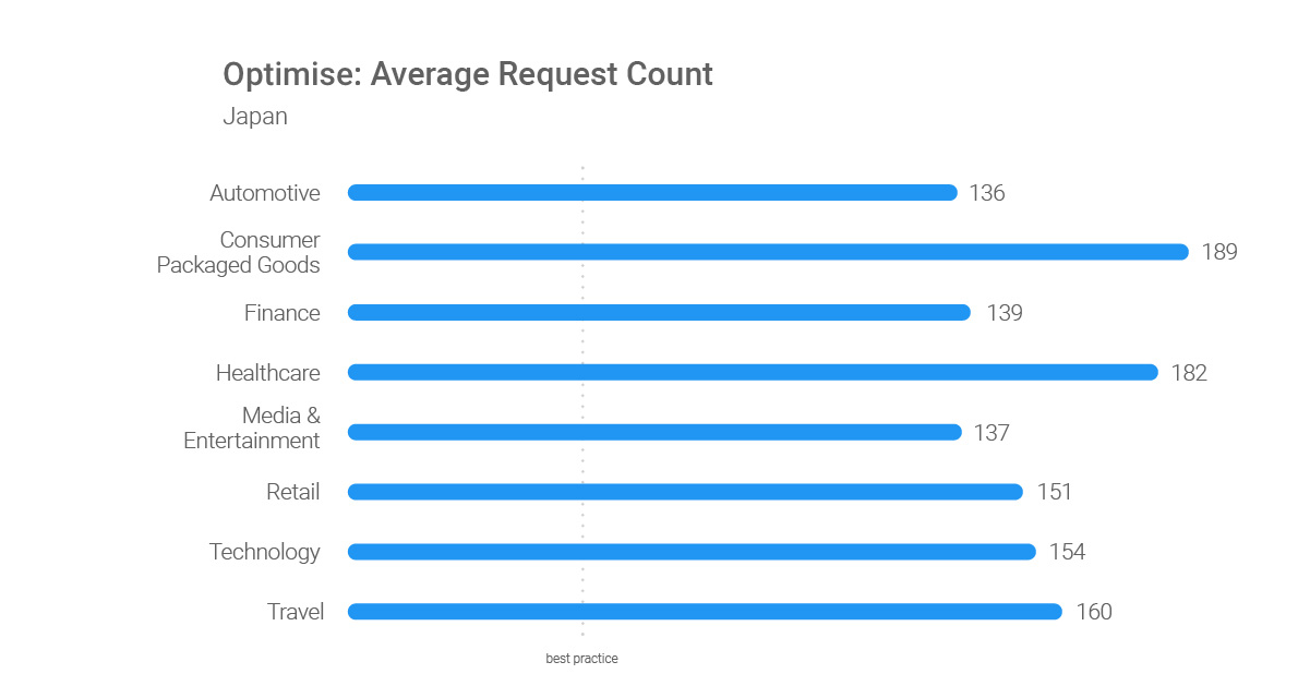 Optimize-Average-Request-Count-JP