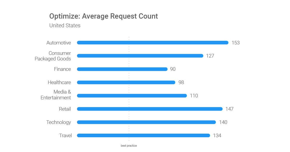 1200 Optimize US