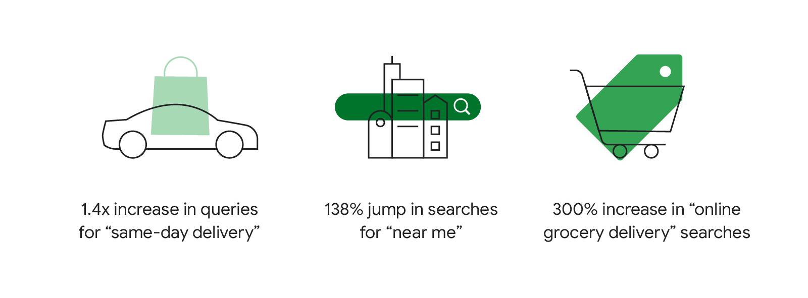 What is Pakistan searching for? Insights for brands - Think with Google APAC