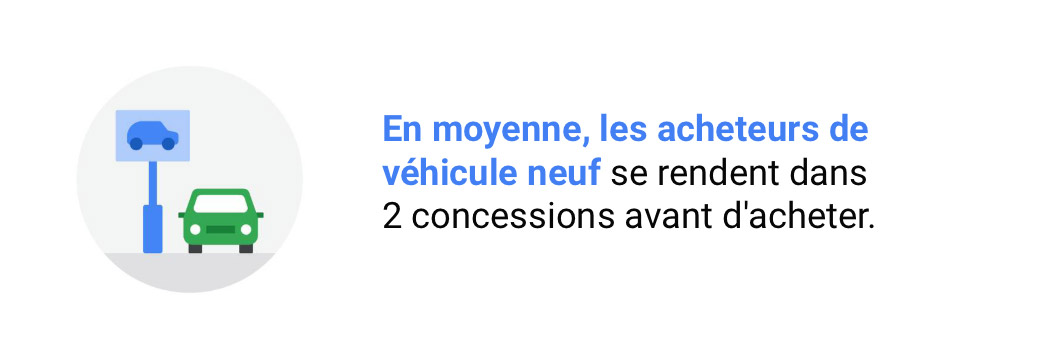Un concessionnaire automobile attire les clients dans son magasin en leur offrant une assistance à domicile