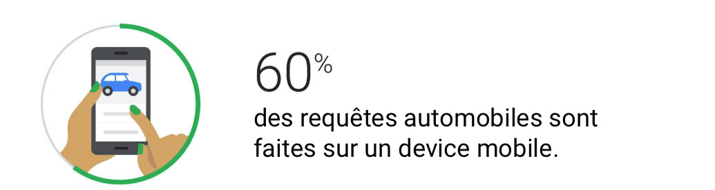 Un concessionnaire automobile attire les clients dans son magasin en leur offrant une assistance à domicile