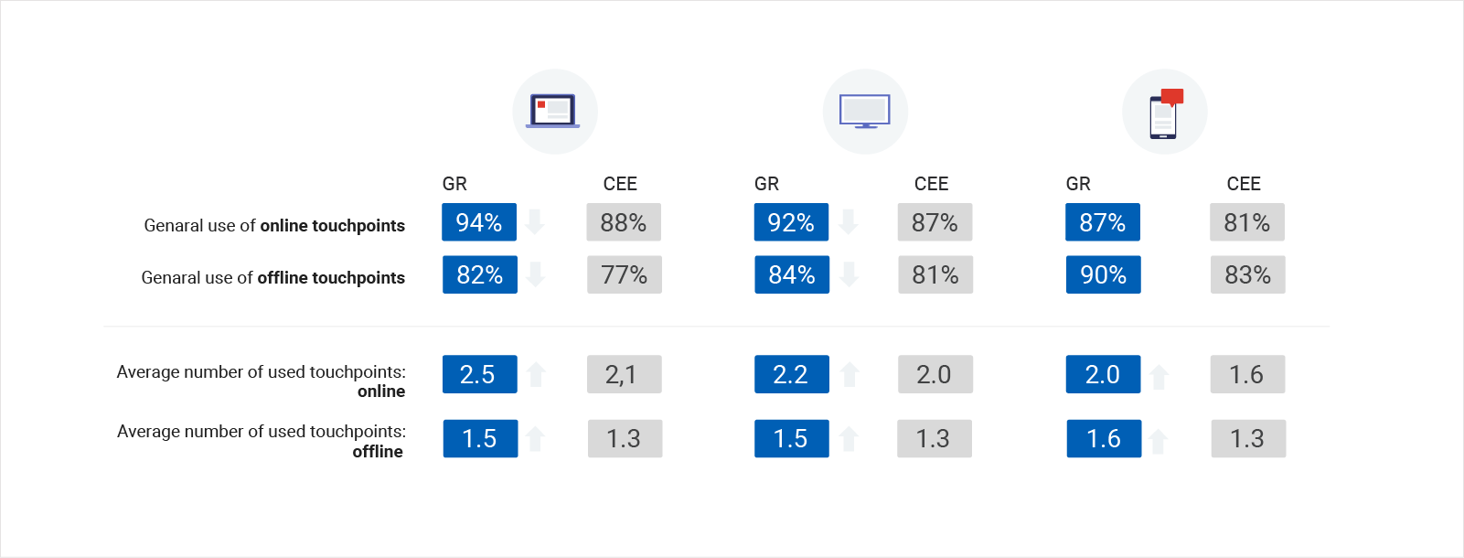 Particularly Greek: The modern path to purchase in Greece