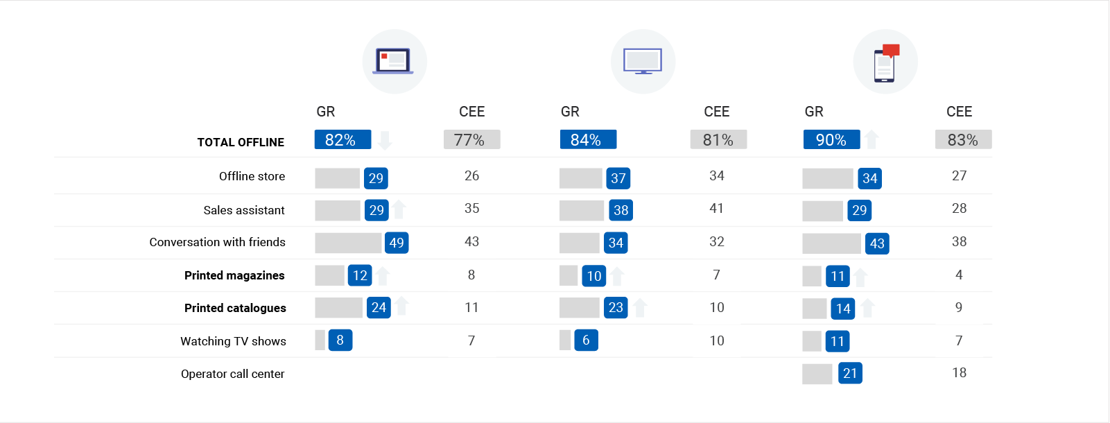 Particularly Greek: The modern path to purchase in Greece