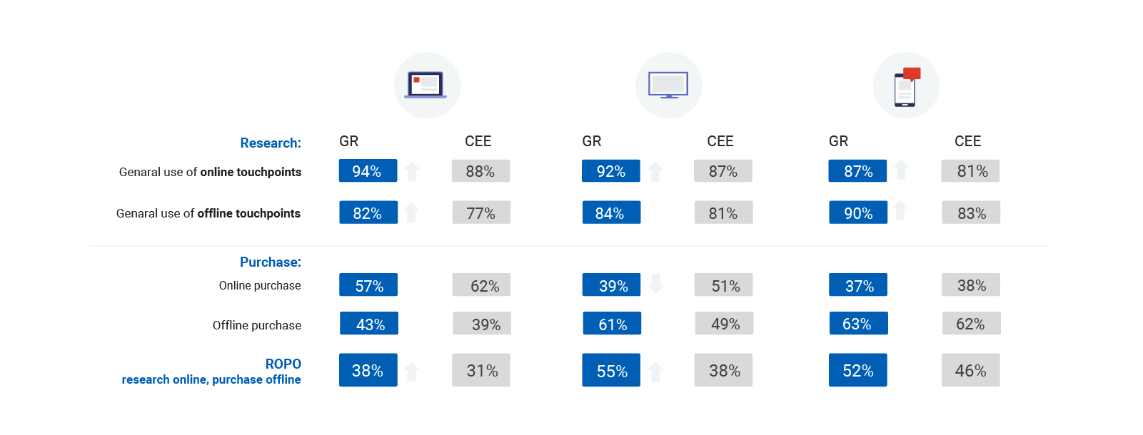 Particularly Greek: The modern path to purchase in Greece