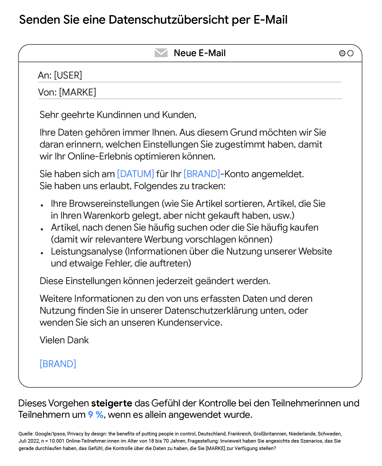 Ein Beispiel für eine E-Mail mit einer Datenschutzübersicht. Dieses Vorgehen, wenn es allein angewendet wurde, steigerte das Gefühl der Kontrolle bei den Teilnehmer:innen um 9 Prozent.