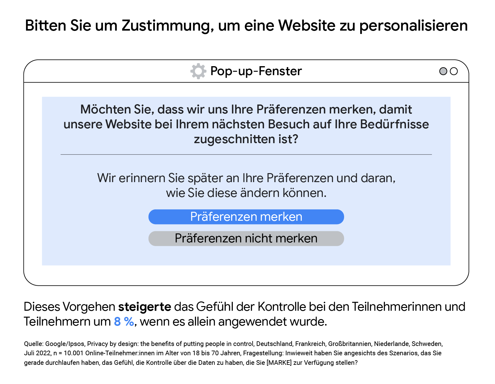 Ein Pop-up-Fenster, das zeigt, wie Marketer um Zustimmung zur Personalisierung einer Website bitten können. Dieses Vorgehen, wenn es allein angewendet wurde, steigerte das Gefühl der Kontrolle bei den Teilnehmer:innen um 8 Prozent.