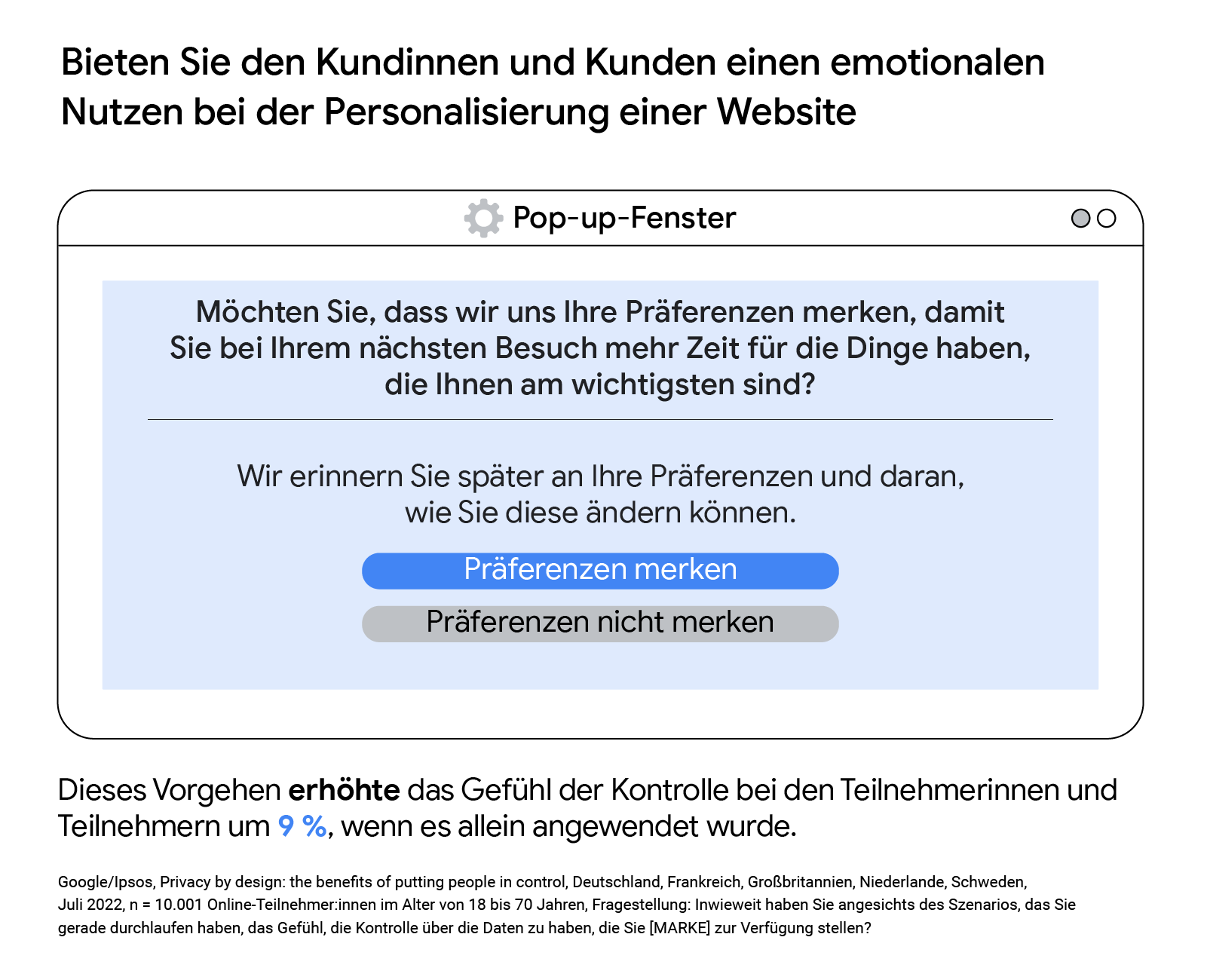 Ein Pop-up-Fenster, das zeigt, wie Marketer das Versprechen machen können, Kundinnen und Kunden fair und ehrlich zu behandeln. Dieses Vorgehen, wenn es allein angewendet wurde, erhöhte das Gefühl der Kontrolle bei den Teilnehmerinnen und Teilnehmern um 6
