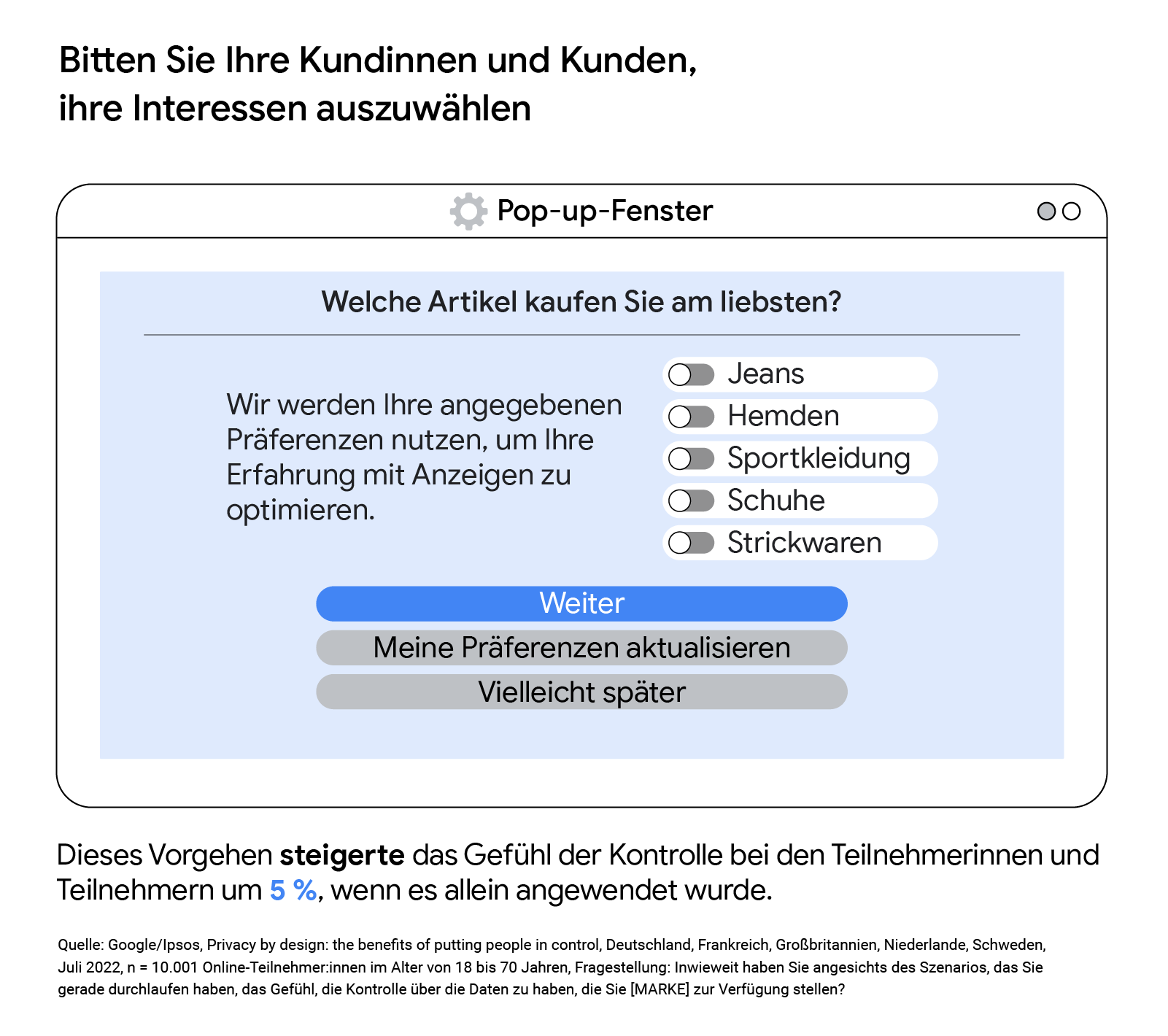 Ein Pop-up-Fenster, das zeigt, wie Marketer Kundinnen und Kunden bitten können, ihre Interessen auszuwählen. Dieses Vorgehen, wenn es allein angewendet wurde, steigerte das Gefühl der Kontrolle bei den Teilnehmer:innen um 5 Prozent.