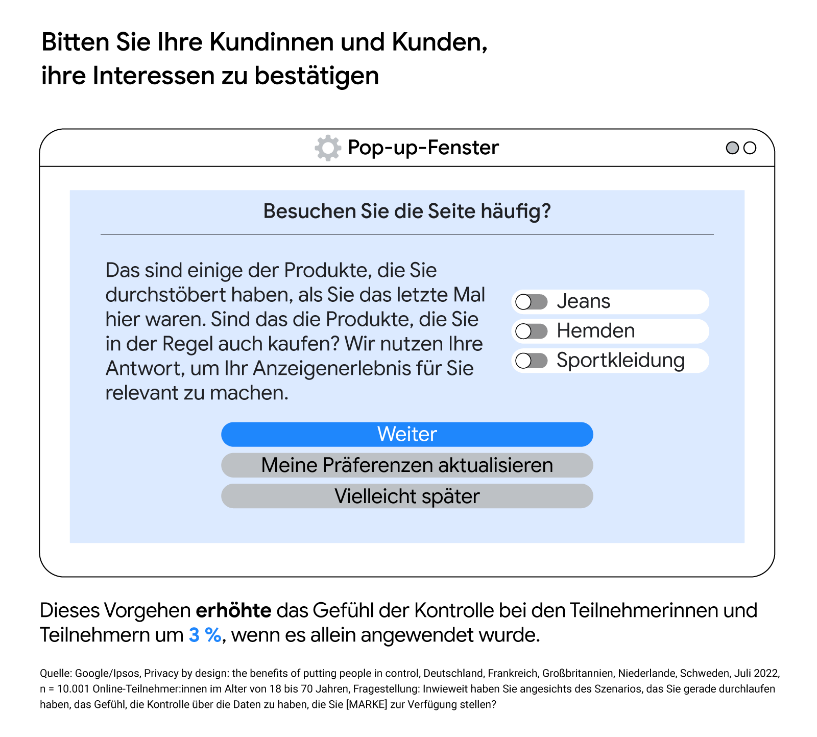 Ein Pop-up-Fenster, das zeigt, wie Marketer Kundinnen und Kunden bitten können, ihre Interessen zu bestätigen. Dieses Vorgehen, wenn es allein angewendet wurde, steigerte das Gefühl der Kontrolle bei den Teilnehmer:innen um 3 Prozent.
