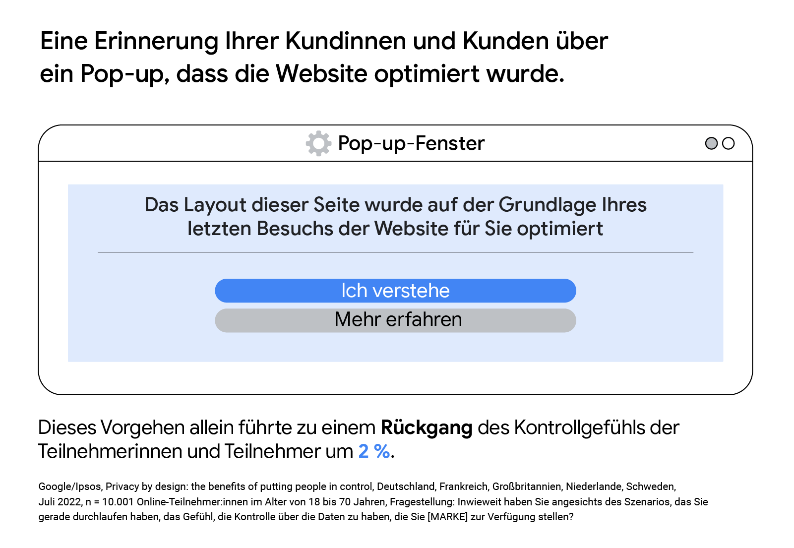 Ein Pop-up-Fenster, das zeigt, wie Marketer Kundinnen und Kunden informieren können, dass das Layout der Website seit ihrem letzten Besuch für sie optimiert wurde. Dieses Vorgehen, wenn es allein angewendet wurde, führte zu einem Rückgang des Gefühls der