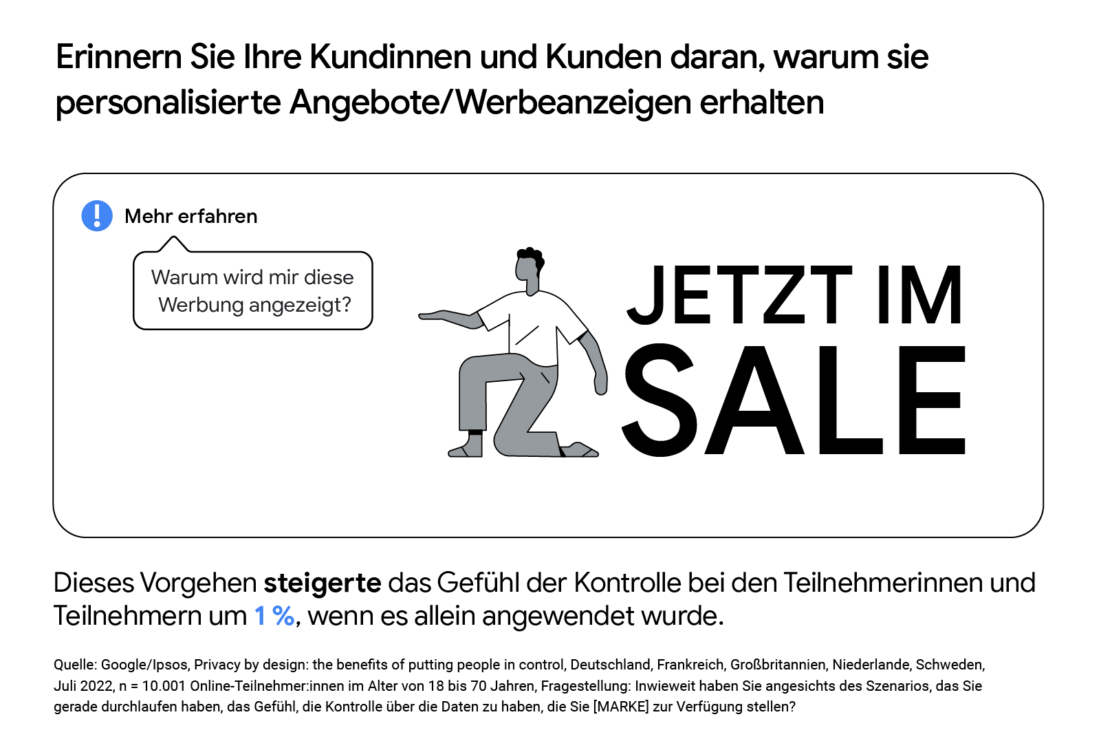 Ein Pop-up-Fenster, das zeigt, wie Marketer Kundinnen und Kunden daran erinnern können, warum sie personalisierte Angebote und Anzeigen erhalten. Dieses Vorgehen, wenn es allein angewendet wurde, steigerte das Gefühl der Kontrolle bei den Teilnehmerinnen