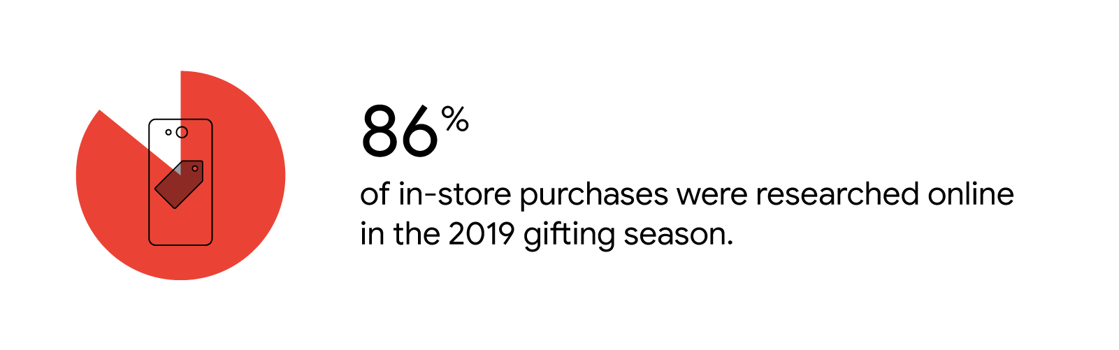 7 trends that will make you rethink your Christmas strategy