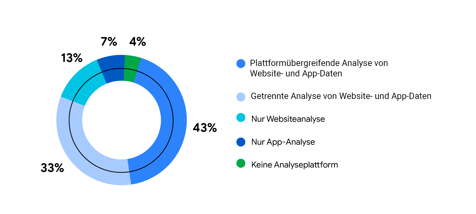 Plattformübergreifend.png