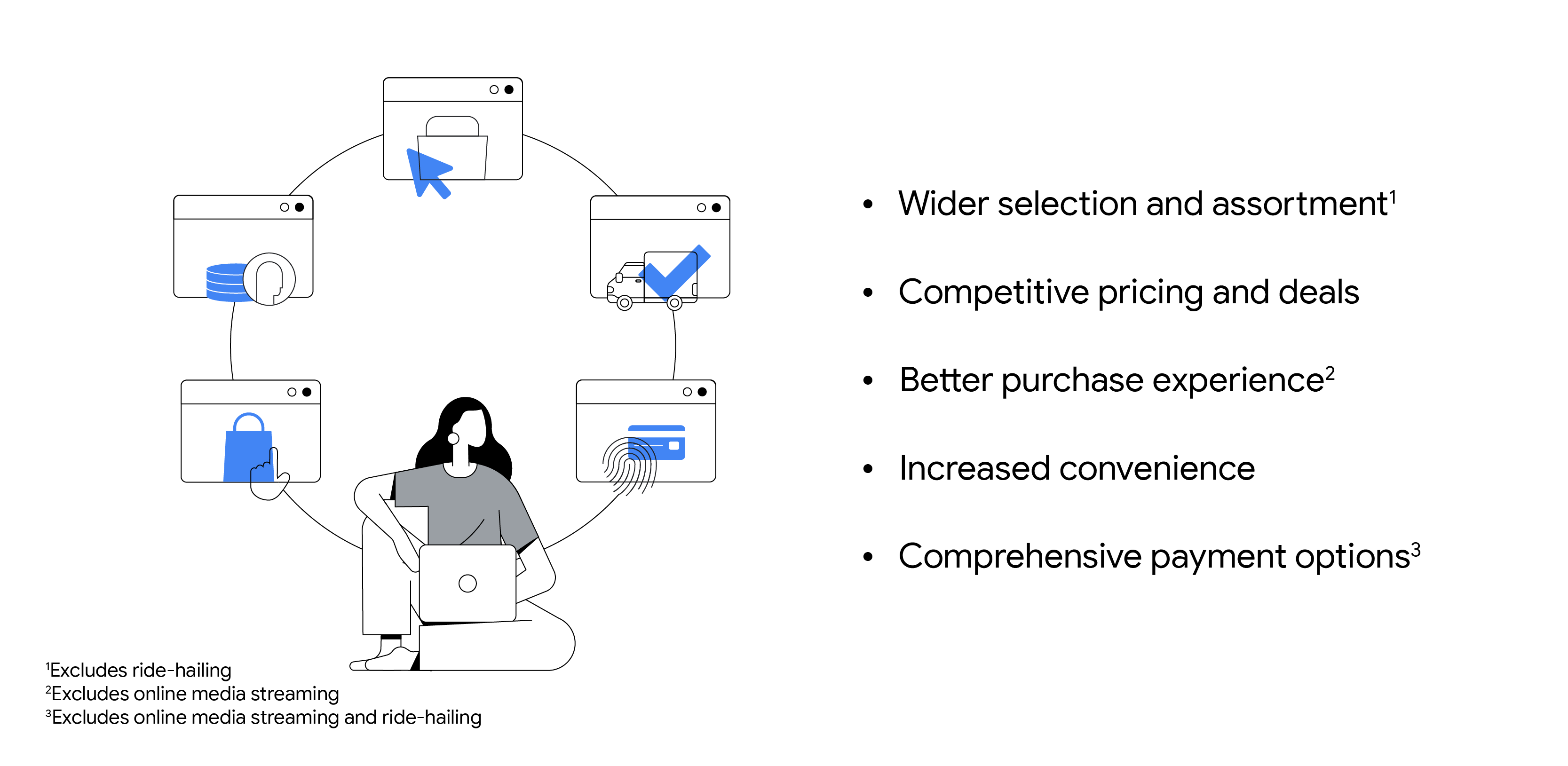 5 key factors influencing a customer’s choice to stay with or switch to an alternative brand: 1. Wider selection & assortment; 2. Competitive pricing & deals; 3. Better purchase experience; 4. Increased convenience; 5. Comprehensive payment options