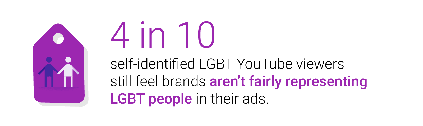 Brands not fairly representing LGBT people in their ads
