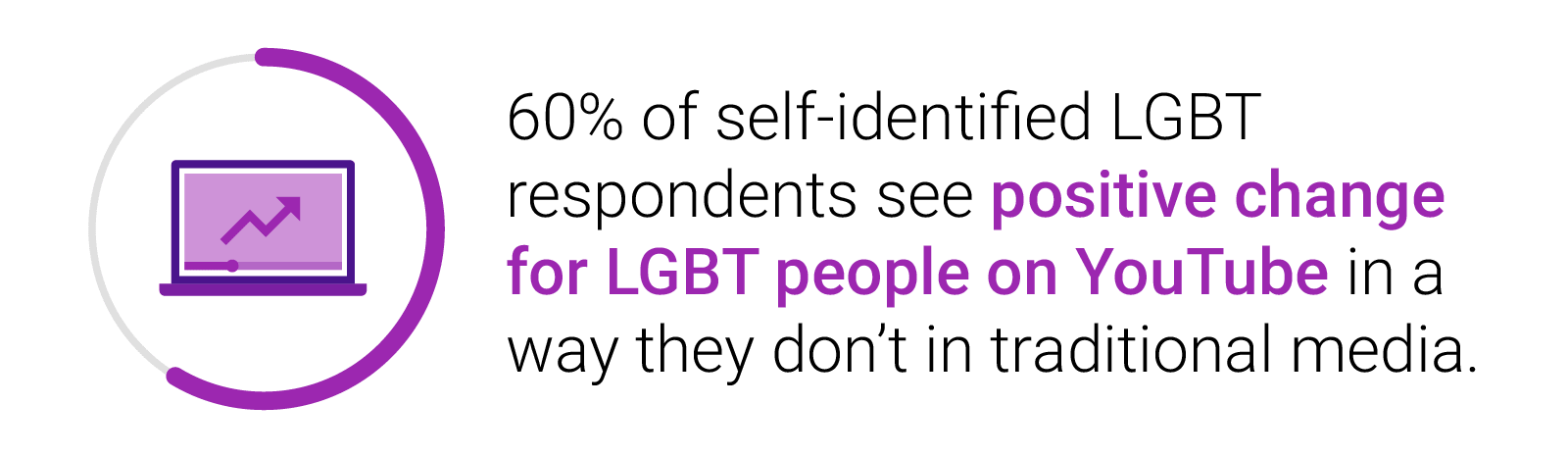 Seeing a positive change for LGBT people on YouTube