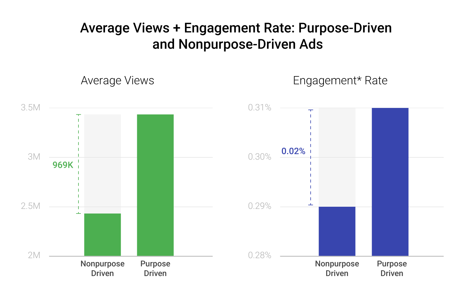 Updated Purpose Driven Ads 3