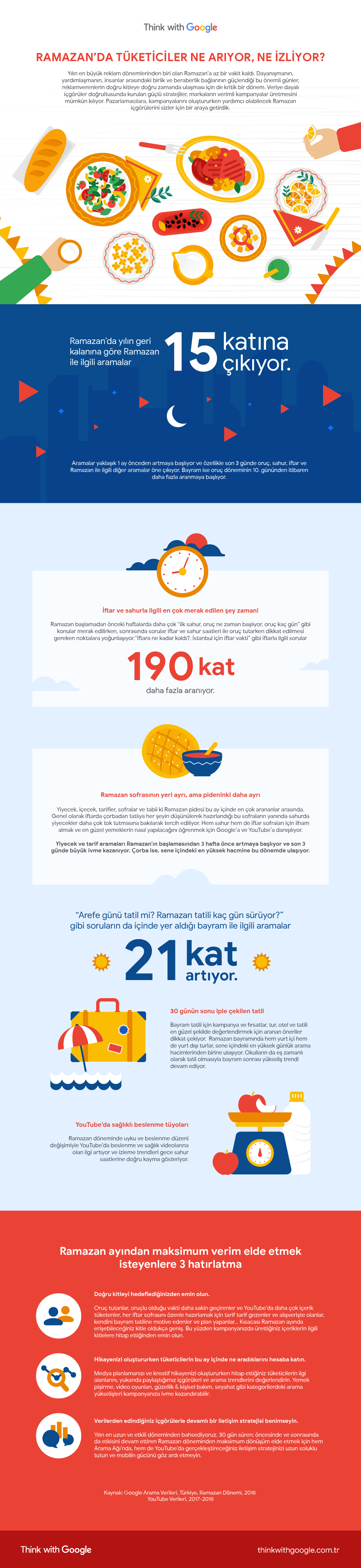 google ramazan infografik