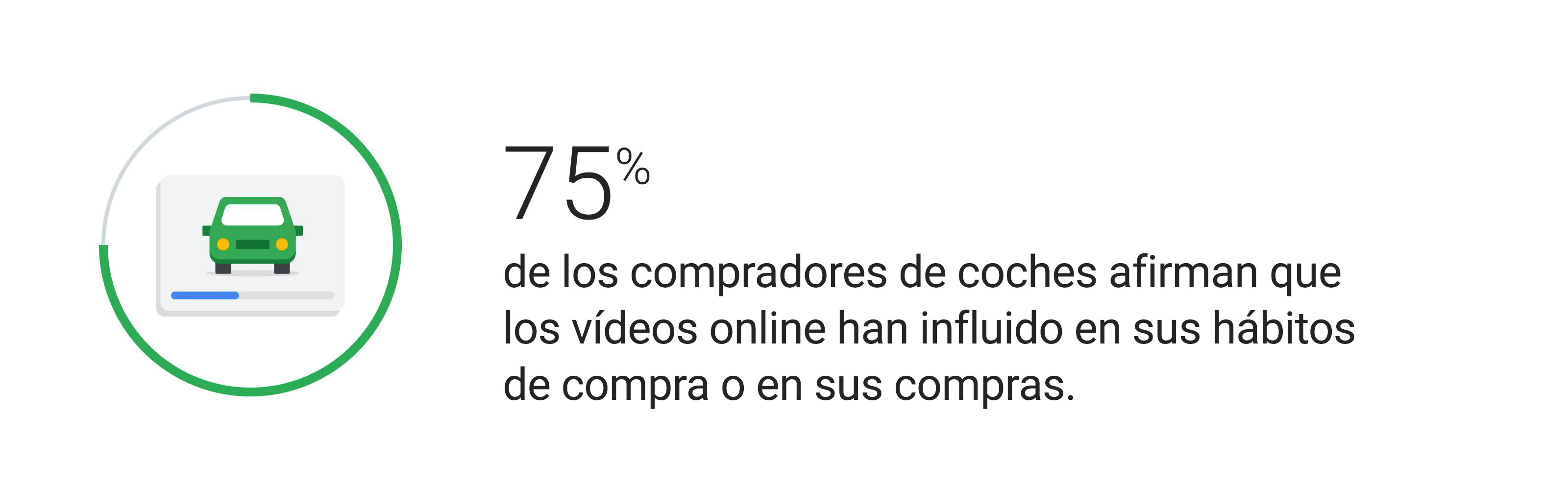 ¿Quieres reutilizar tu anuncio de televisión en una campaña de YouTube? Creemos que hay una solución mejor