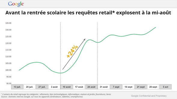 Requetes_Tourisme_Summer