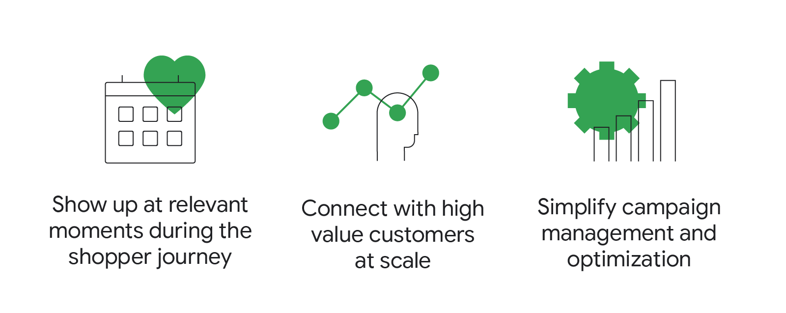 MoneyMe embraces automation with Performance Max - Think with Google