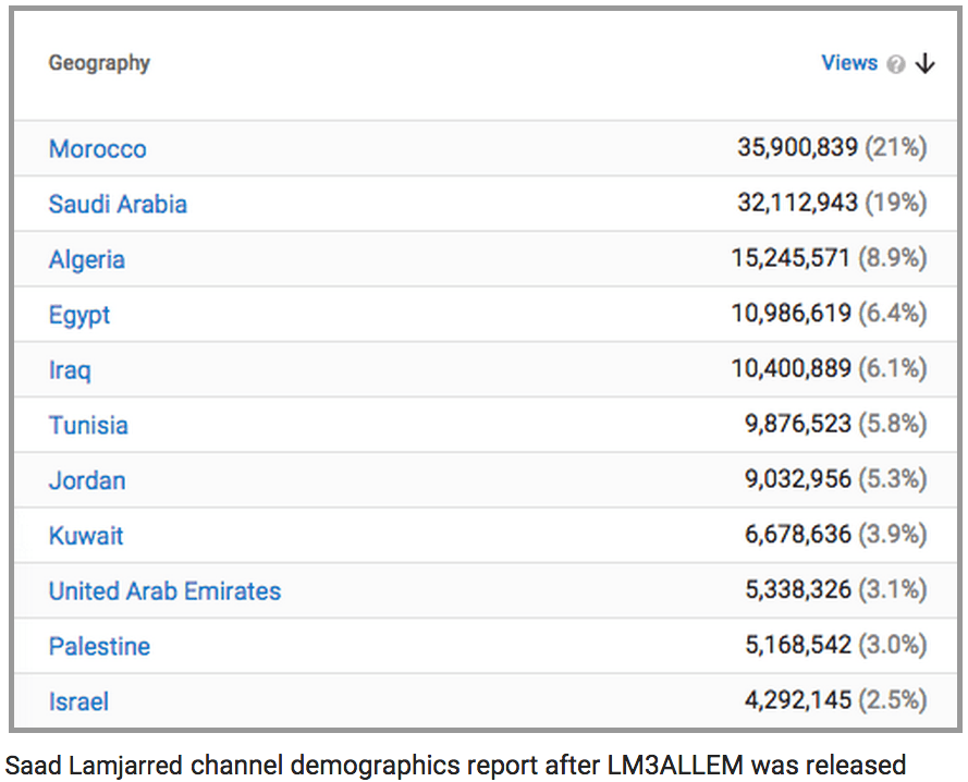 Saad Youtube 2