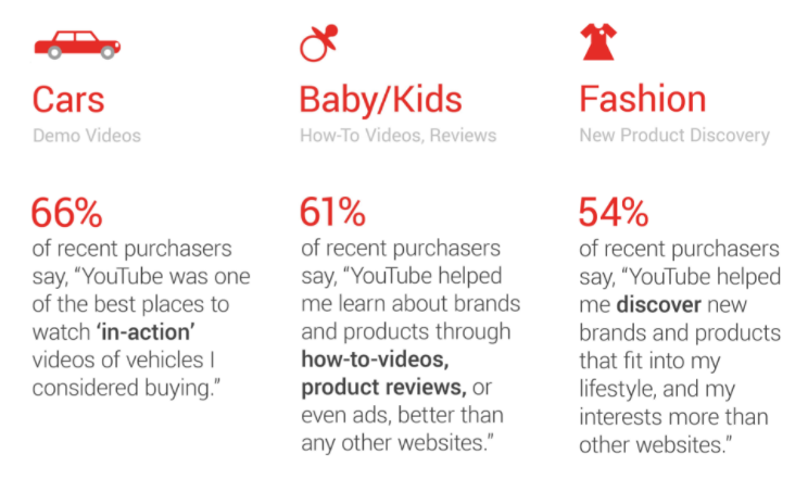 How Moms Use  Videos: New Trends and Insights