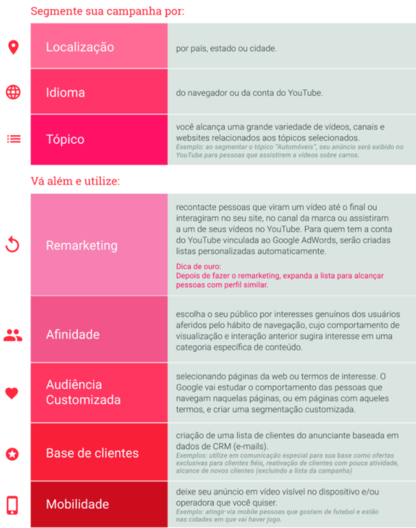 campaign-segmentation