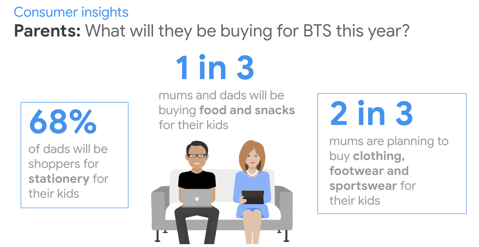 Consumer Insights