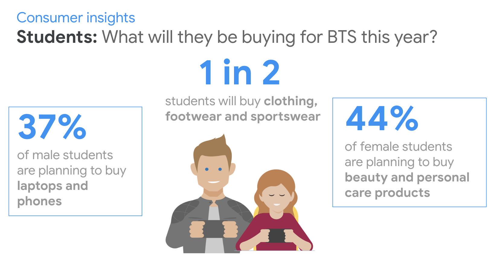 Consumer Insights