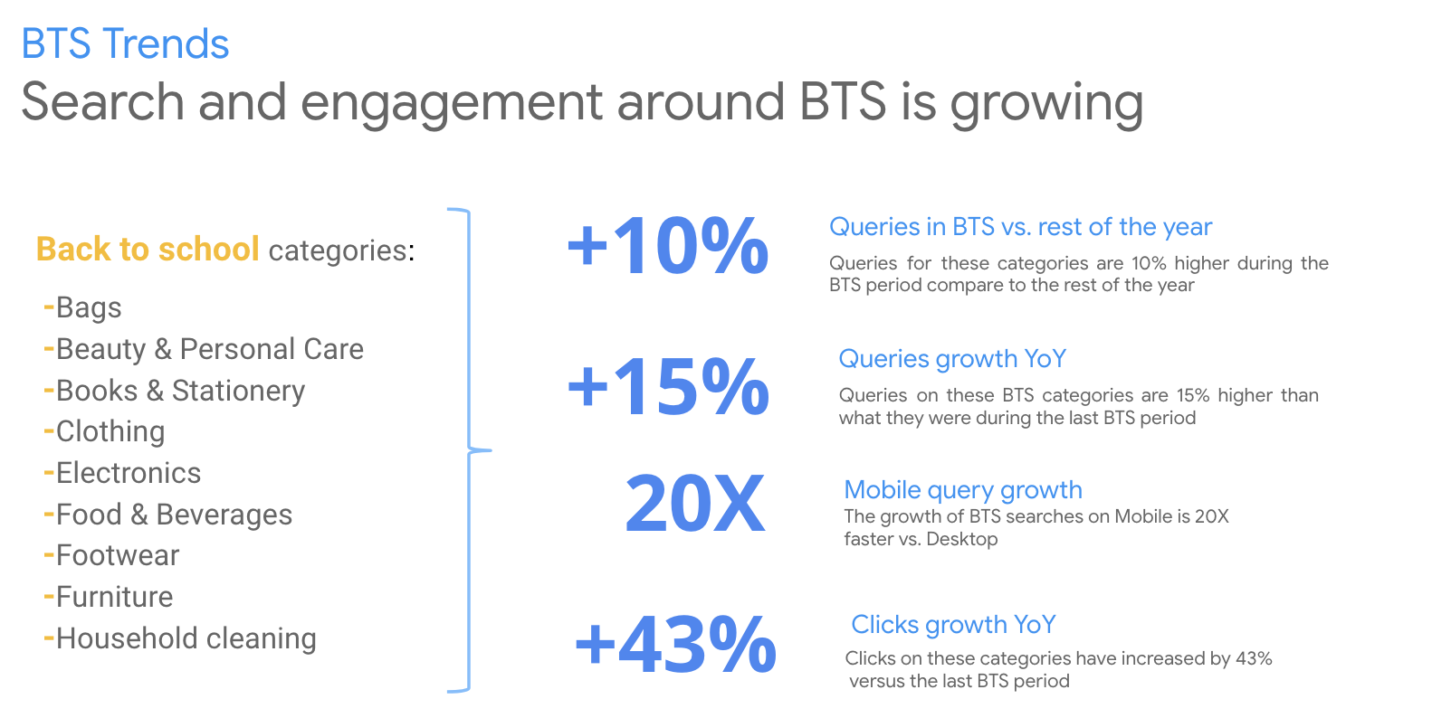 BTS trends