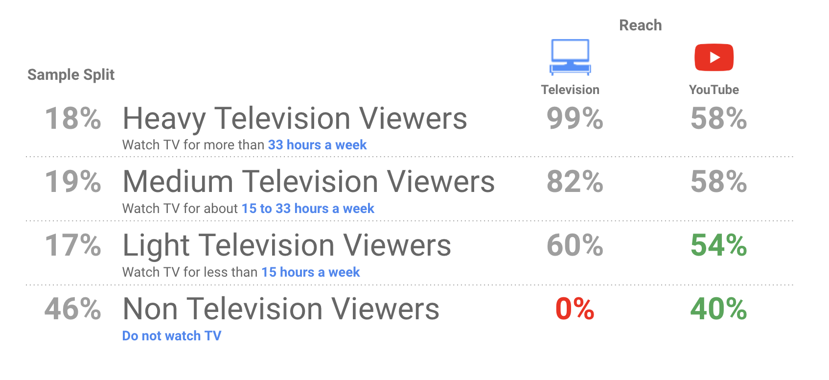 TV vs YT