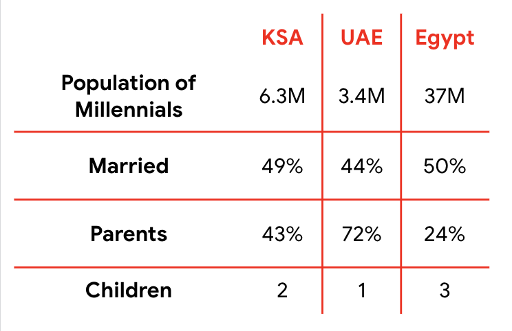 Millennials Share Insight on Motherhood