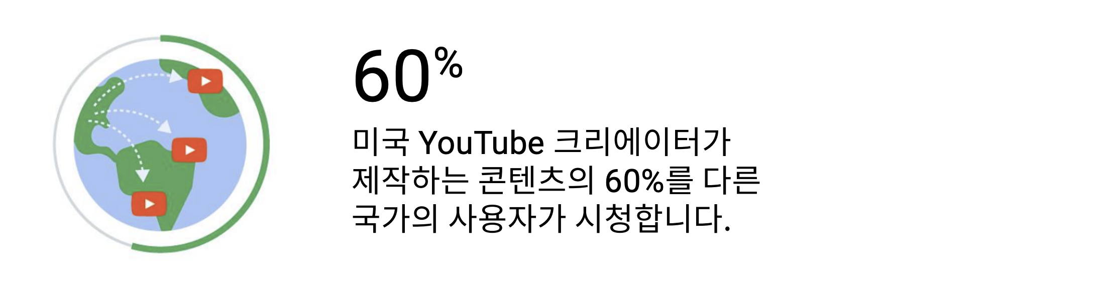 Source: YouTube Internal Data, U.S., March 2019–May 2019.