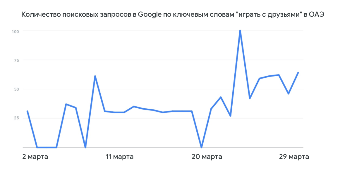 Количество поисковых запросов