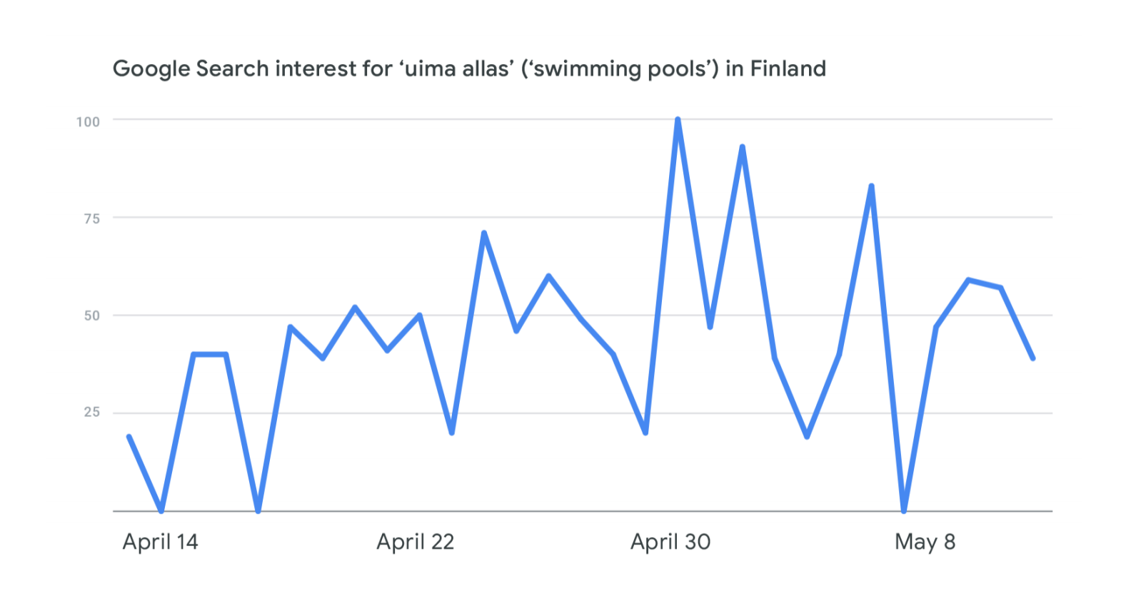 finland
