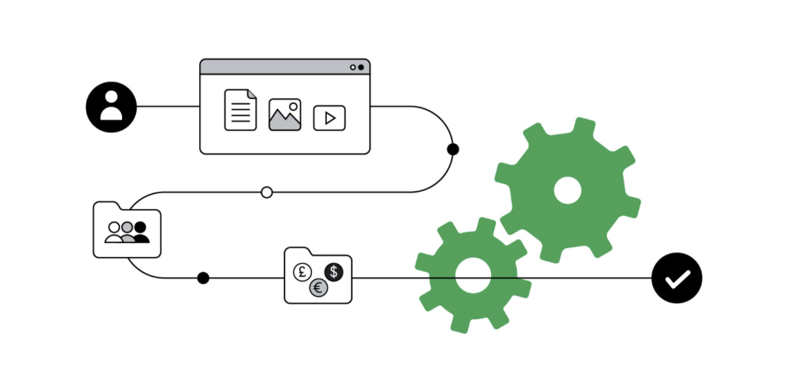 Two green cogs overlaid by a flow chart, beginning with a profile icon, leading to three icons depicting a text document, an image and a video, leading to a folder with three individual person icons, leading to a folder with currency icons, leading to a b