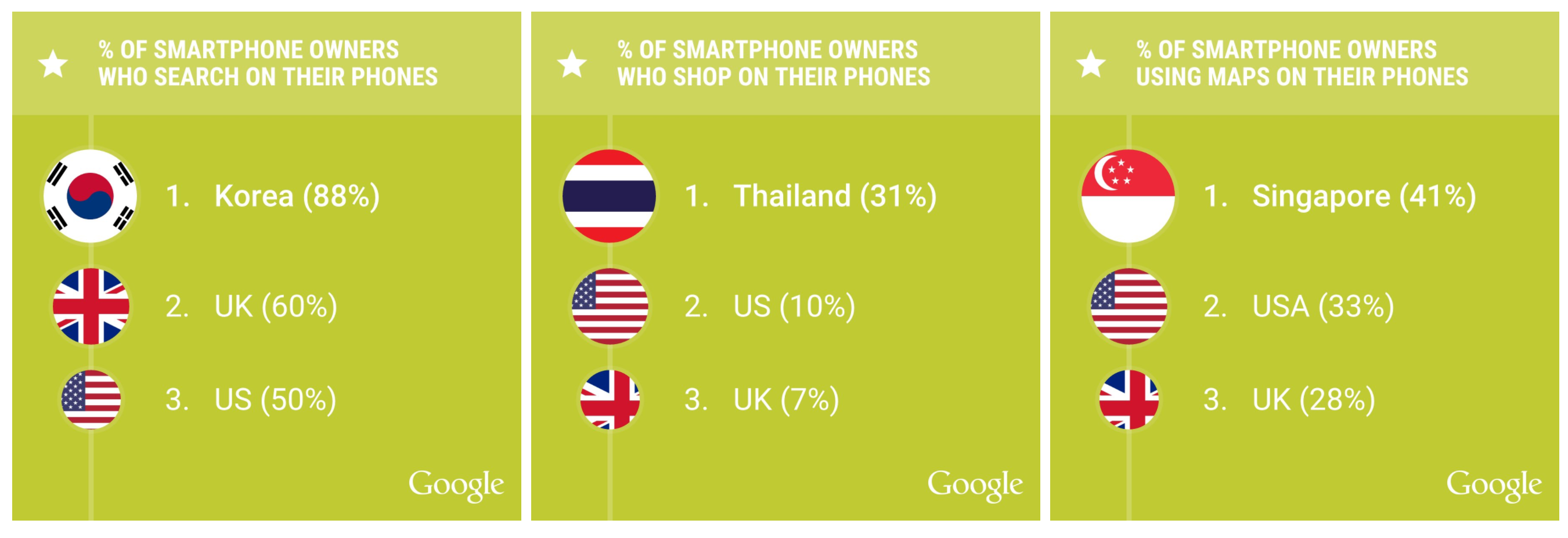 cellphoneusers